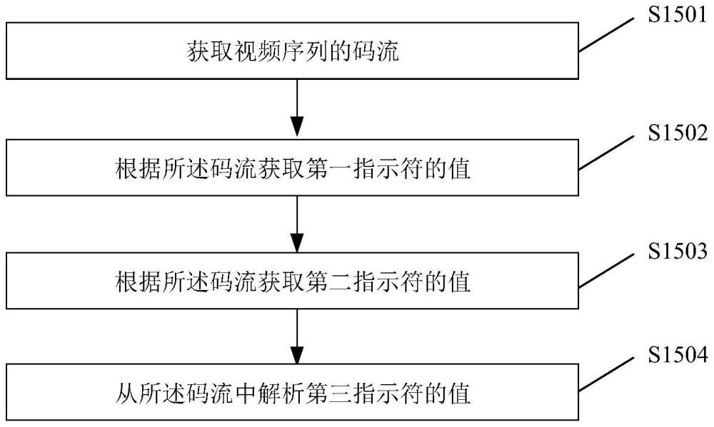 指示融合模式候选数量的方法和装置与流程