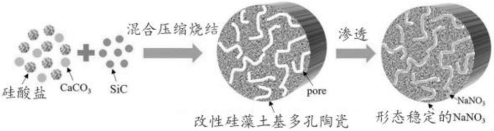 一种导热增强的储热材料及其制备方法与流程