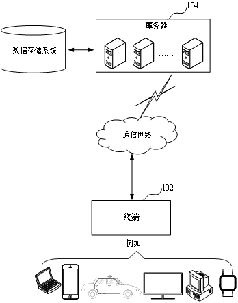 扎把烟叶自然醇化的环境参数确定方法、装置、计算机设备、可读存储介质和程序产品与流程