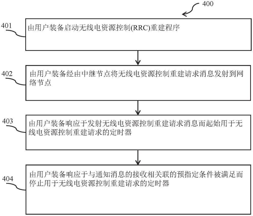 用于RRC重建程序的增强机制的方法及设备与流程