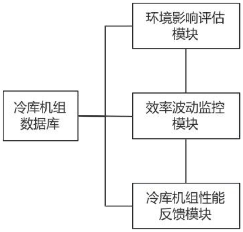 一种冷库机组的自动化智能监测处理系统及方法与流程