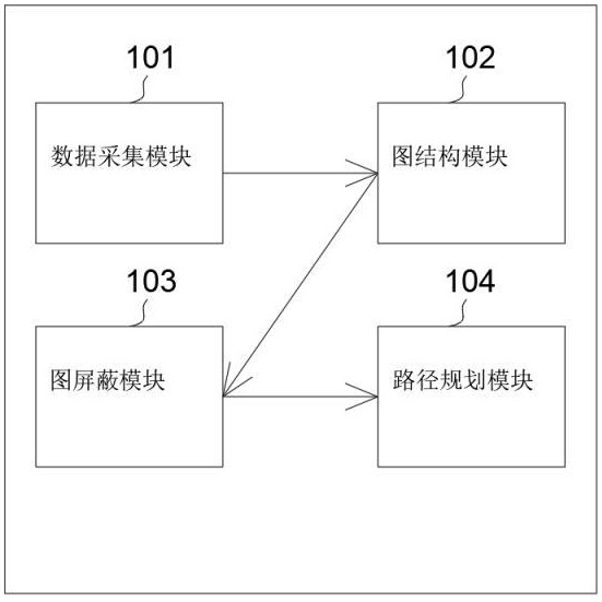 一种基于视觉识别的茶园茶叶采摘规划系统及方法