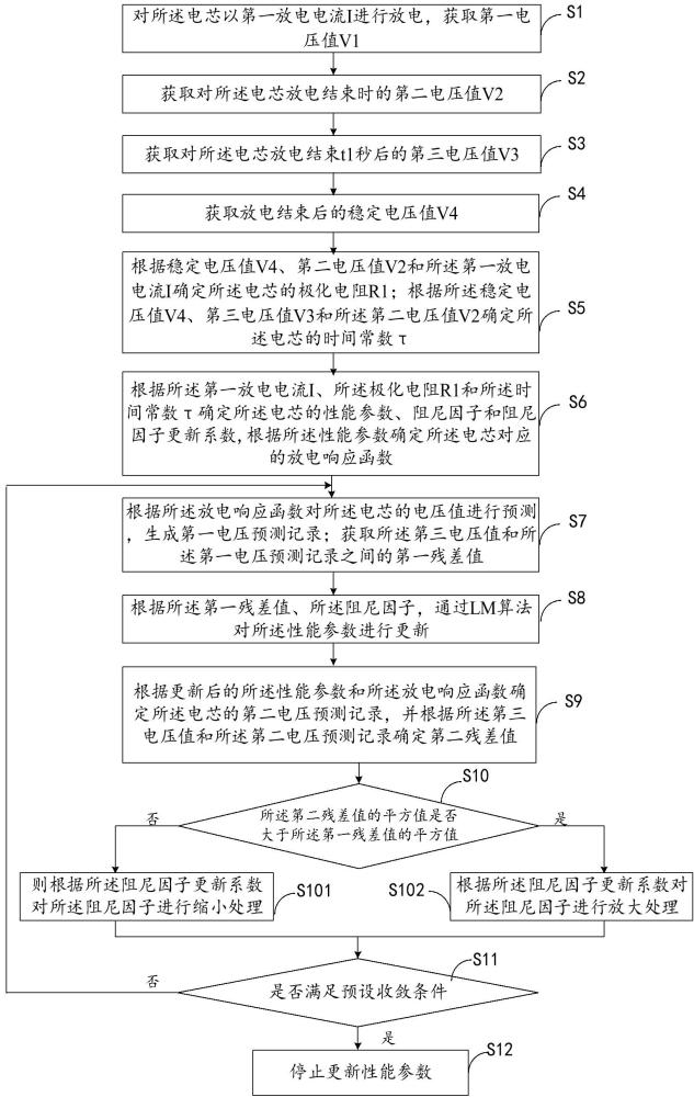 电芯特性分析方法、装置和设备与流程