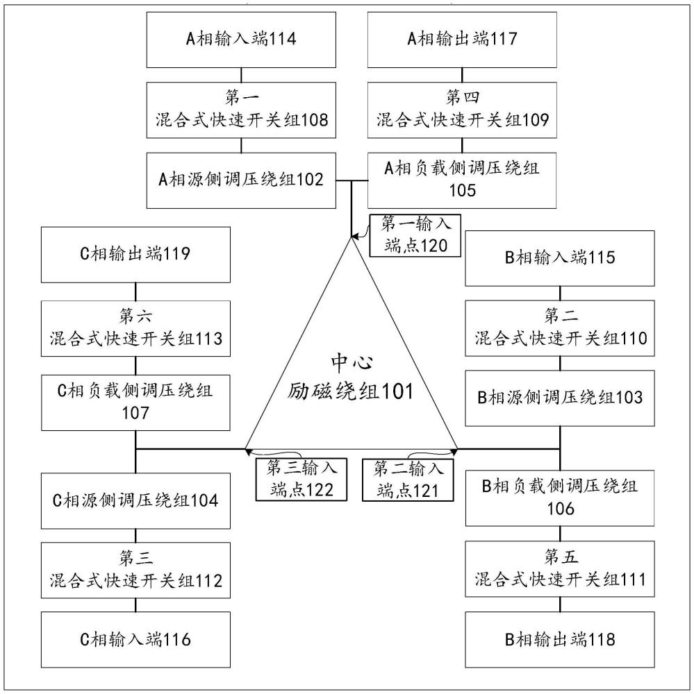 一种自由调级式单芯移相变压器的制作方法