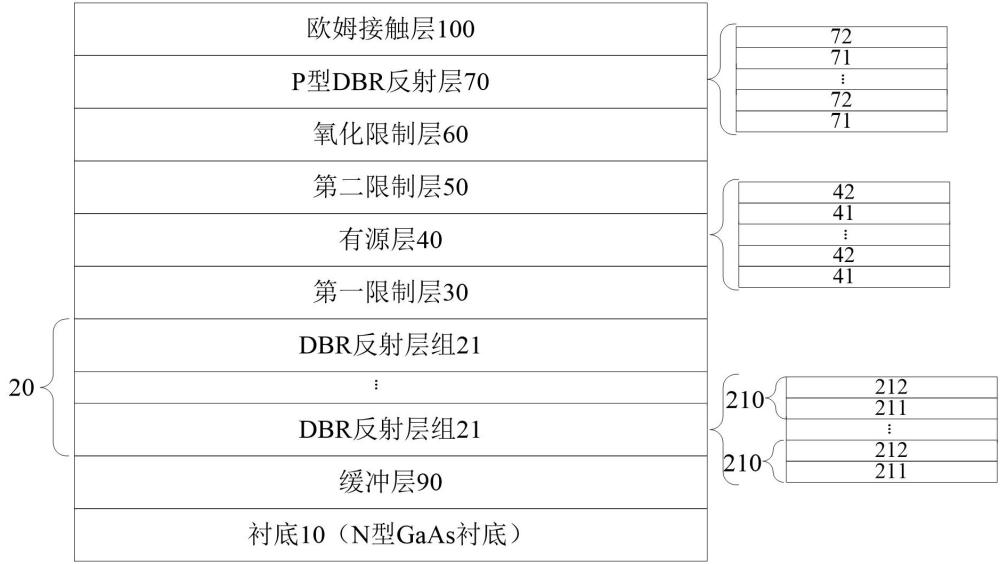 一种垂直腔面发射激光器及其制备方法与流程