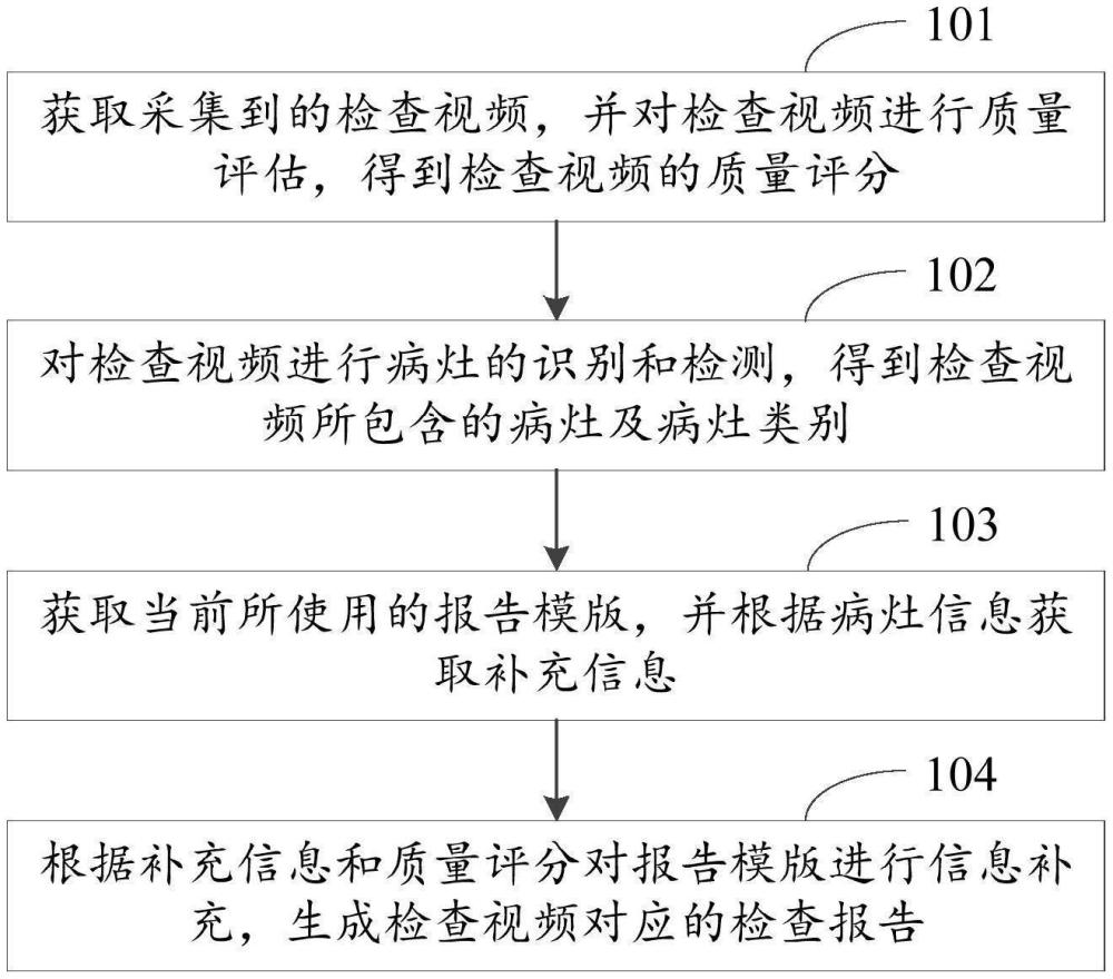 检查报告生成方法、装置、设备及存储介质