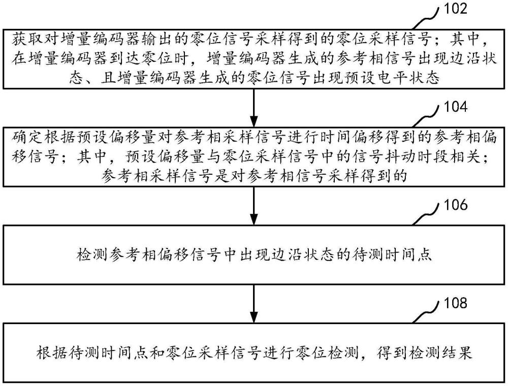 零位检测方法、装置、计算机设备和存储介质与流程