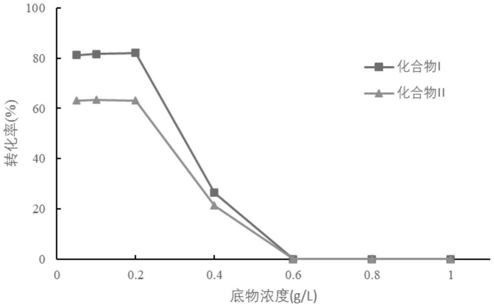 一种提高黄烷酮-3-羟化酶催化活性的方法及其合成黄酮类化合物的应用与流程