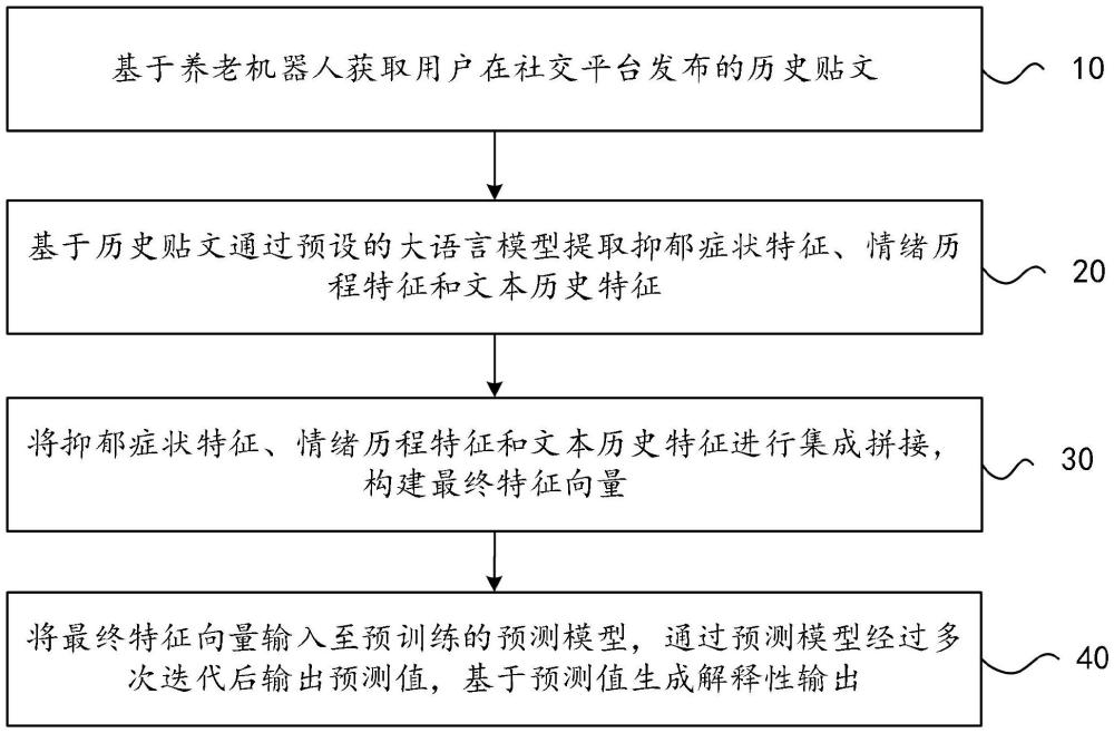 一种基于养老机器人的健康监测方法及其养老机器人与流程