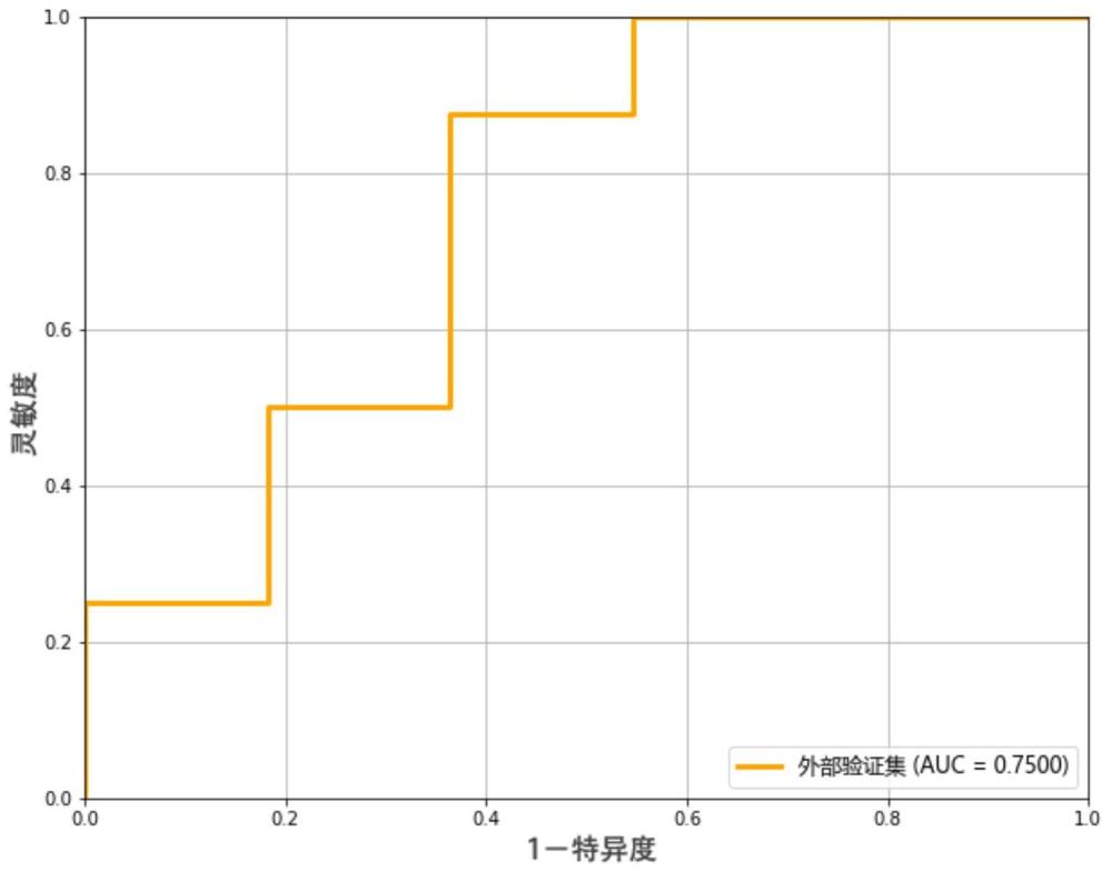 一种基于肠道微生物标志物组合诊断或预测疾病的方法和系统与流程