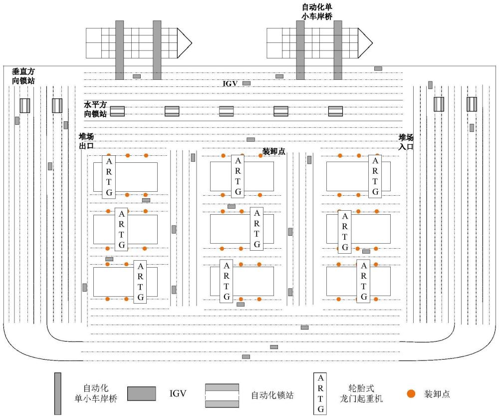 一种考虑混合锁站的集装箱码头全链条自动化作业系统