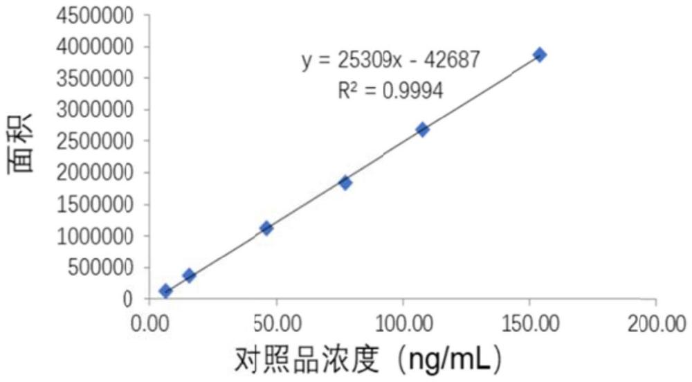 一种比拉斯汀中残留杂质的检测方法与流程