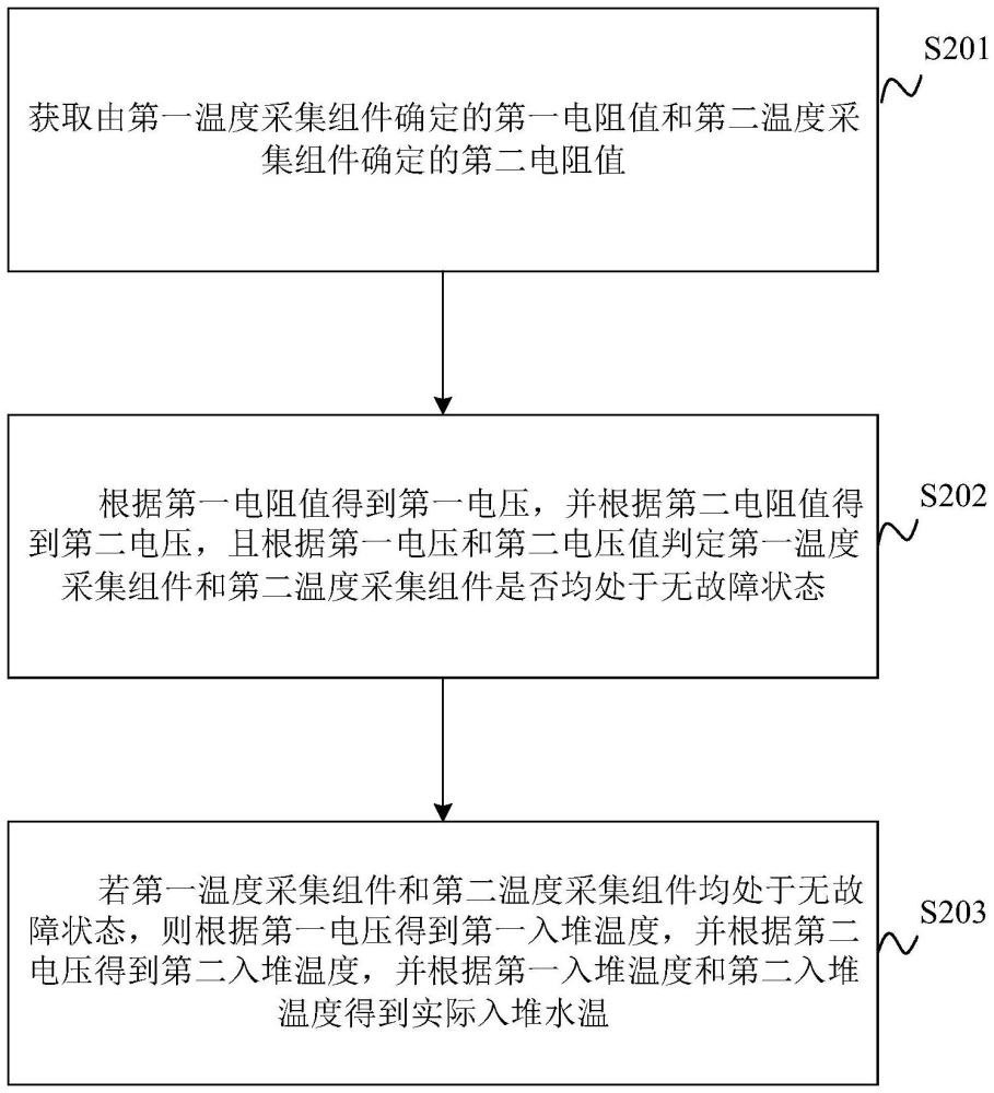 燃料电池发动机水温检测方法、装置、设备、介质及产品与流程