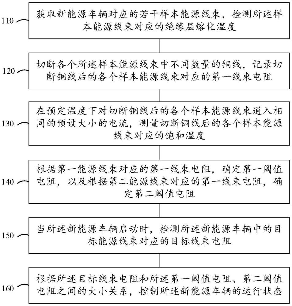 一种新能源车辆控制方法、装置、设备及介质与流程