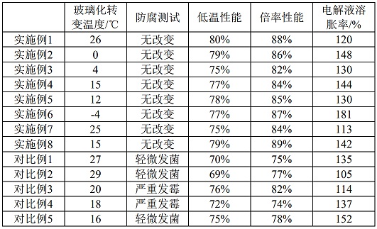 一种负极粘结剂、负极片及锂离子电池的制作方法