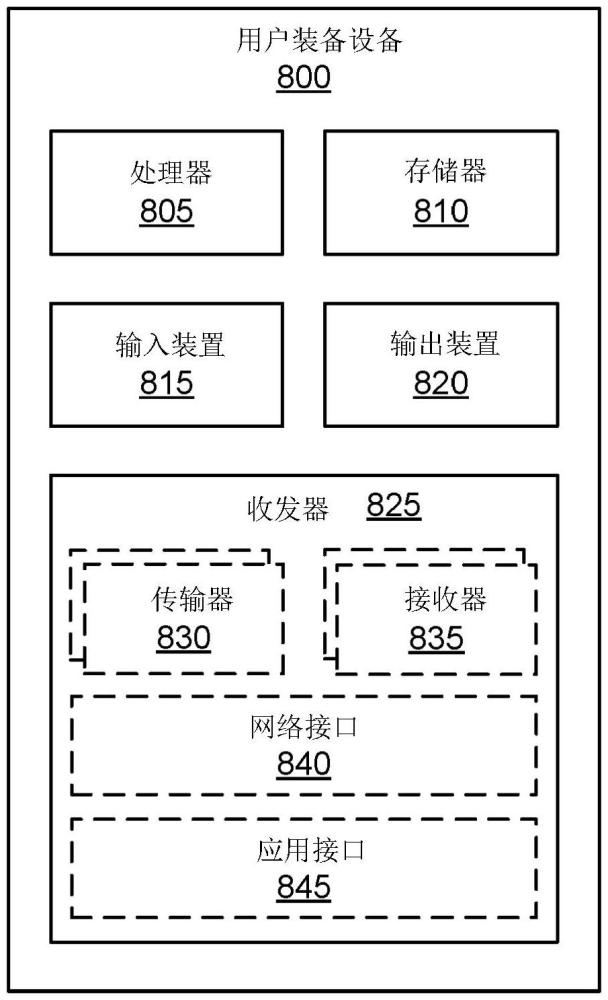 用于启用人工智能的网络的联合的信道状态信息训练与预编码器矩阵指示符反馈的技术的制作方法