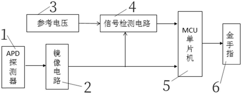 一种用于PON网络光模块的信号监控电路及其工作方法与流程