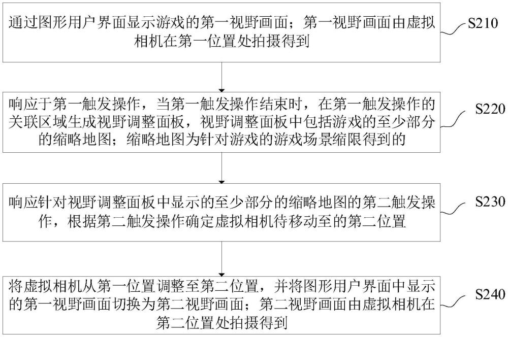 游戏中切换视野的方法、装置、电子设备及可读存储介质与流程