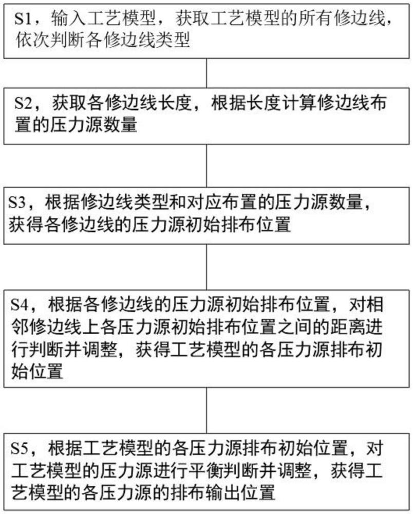 一种冲压模具压力源设计方法及系统与流程