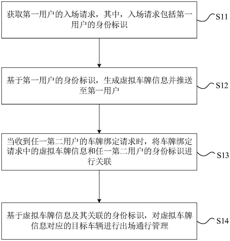 车辆通行管理方法、装置、设备及存储介质与流程