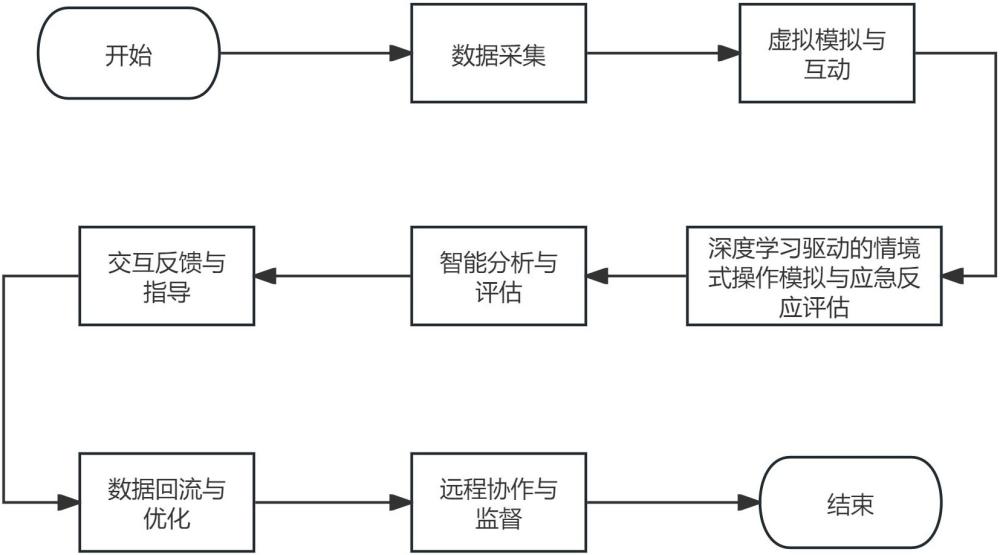 人机协同医疗教学交互方法和系统