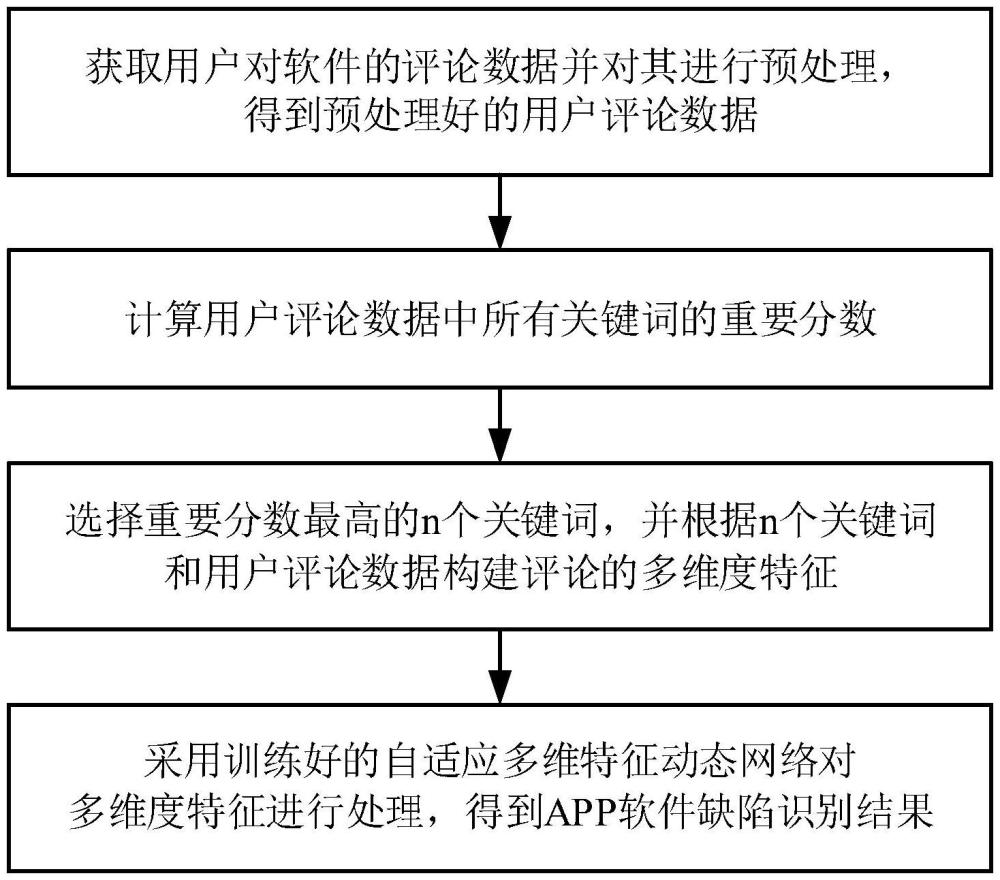 一种基于用户评论的APP软件缺陷识别方法