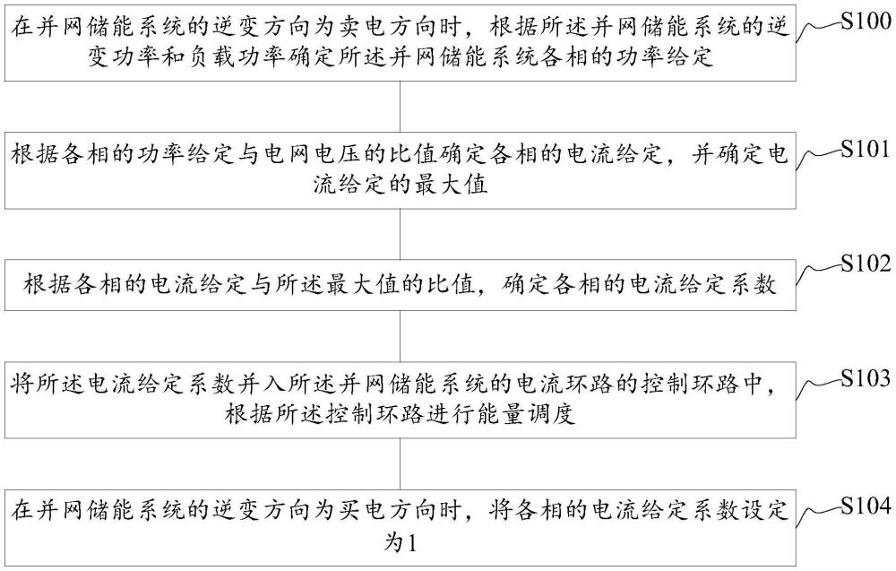 多相不平衡负载的能量调度方法及装置与流程