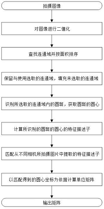 一种图像拼接方法及系统与流程