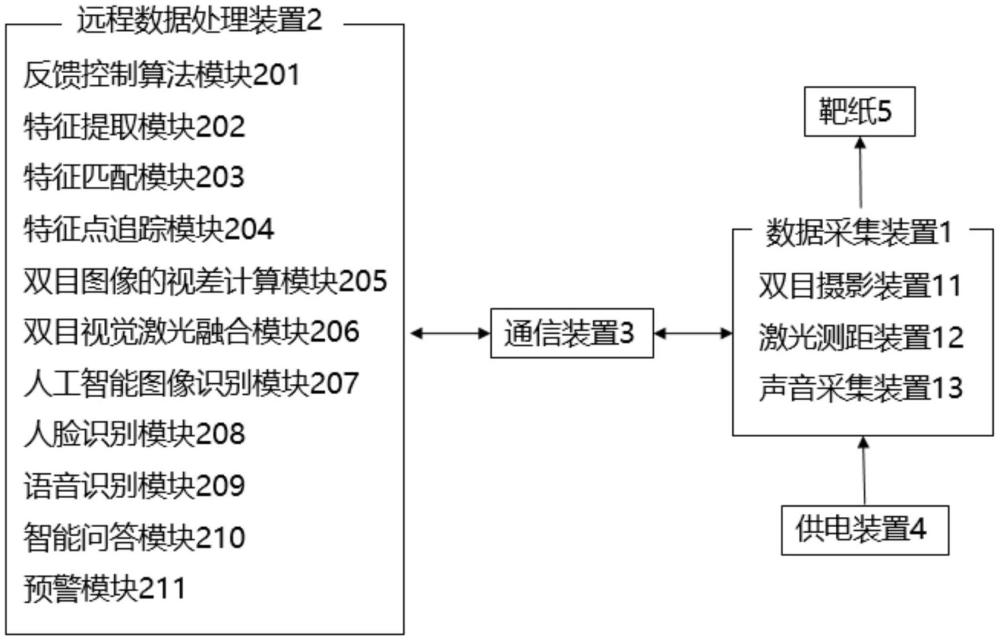 一种基于智能识别及激光测距的建筑监测系统及监测方法与流程