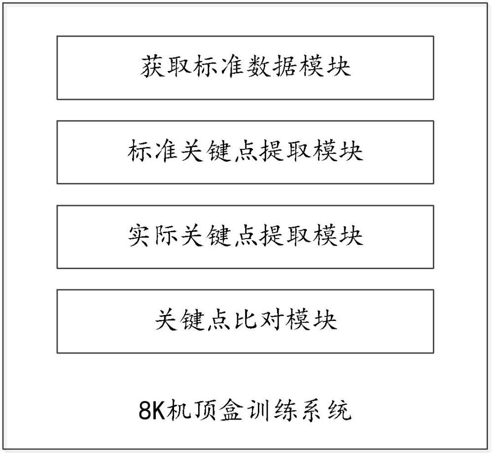 一种基于8K机顶盒的八段锦虚拟训练方法及系统与流程