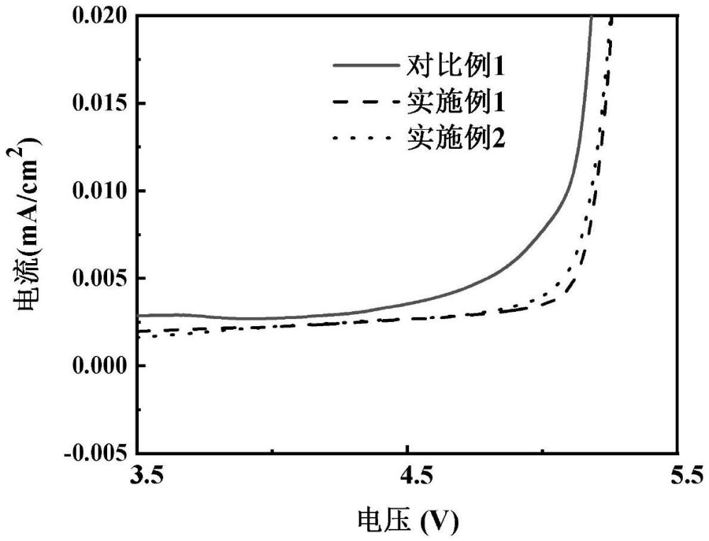 一种锂/钠离子电池氧氧化还原正极体系的高压电解液