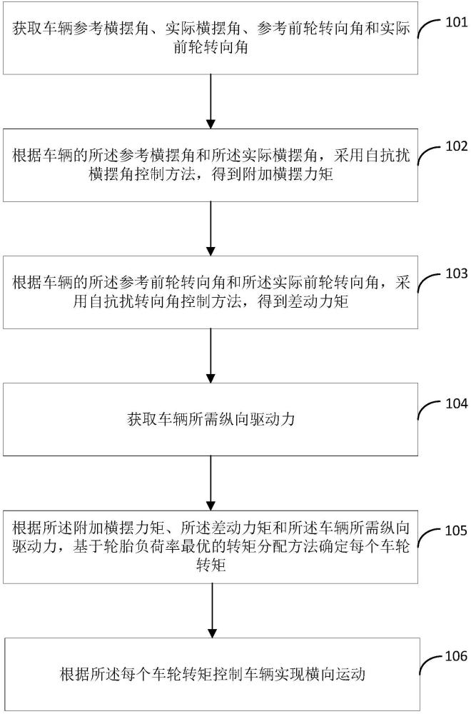 一种基于自抗扰的差动转向容错控制方法及系统