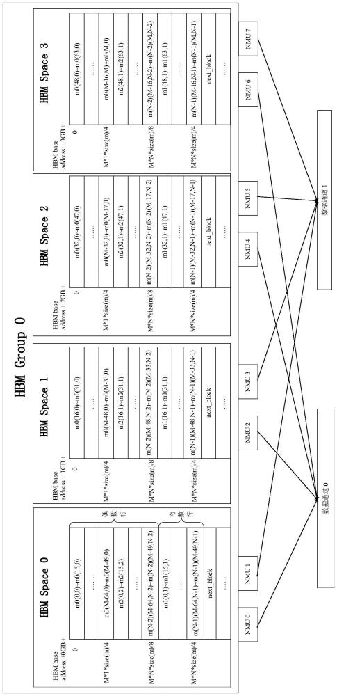 面向HBM架构的数据存取结构的制作方法