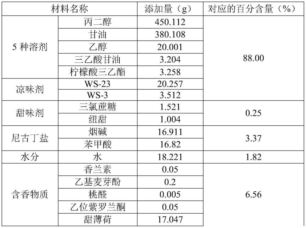 一种间接检测雾化物中含香量的方法及其应用与流程