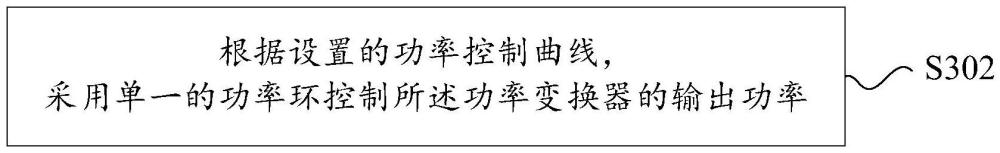 功率变换器的控制方法、功率变换器及光伏系统与流程