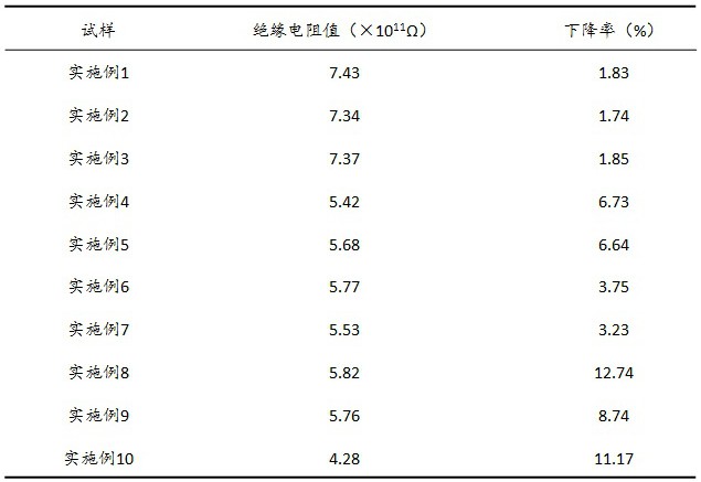 一种光伏用高导热电子器件焊接锡膏及其制备方法与流程