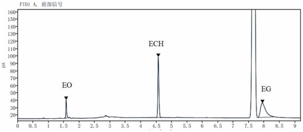 一种用于同时快速检测医疗器械产品中环氧乙烷、2-氯乙醇和乙二醇的残留量的定量分析方法与流程