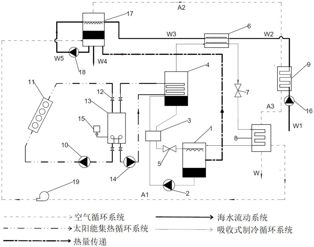 一种太阳能热驱动的吸收式制冷增湿除湿海水淡化系统