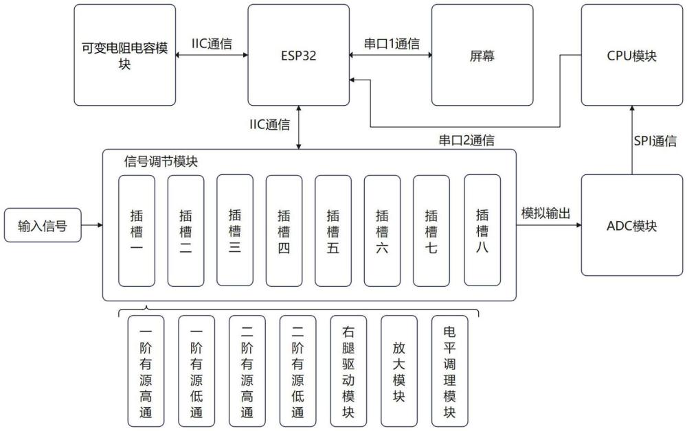 一种模块化多模态电路实验系统的制作方法