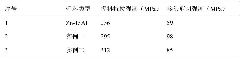 一种提升铝/铜焊接接头强韧性和耐蚀性的焊料