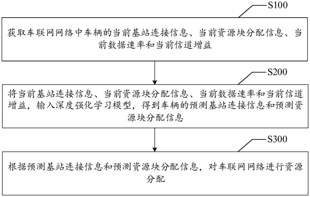 资源分配方法、装置、设备、存储介质及程序产品与流程