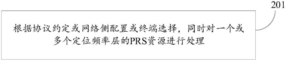 处理参考信号资源的方法、装置、设备及可读存储介质与流程