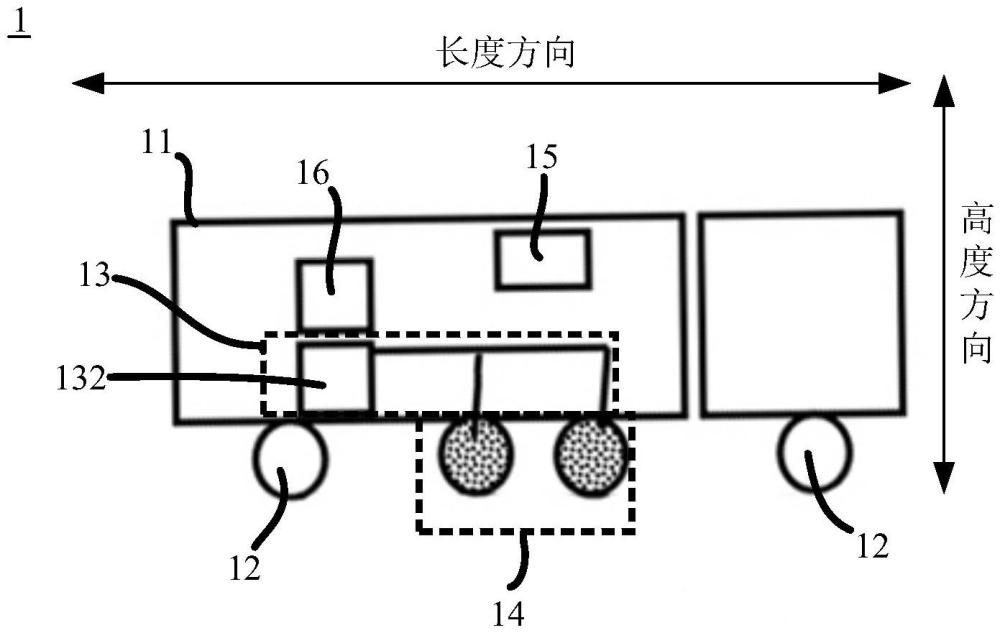 商用车、车辆控制方法及控制器、存储介质和车联网系统与流程