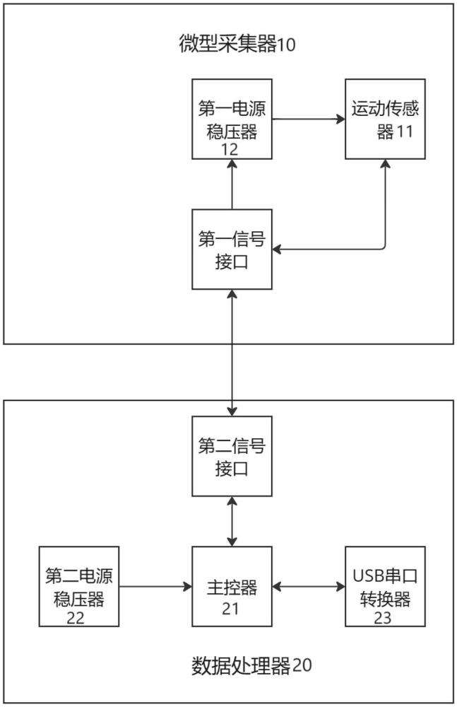 一种果树振动响应与果实脱落过程微型测试系统及方法