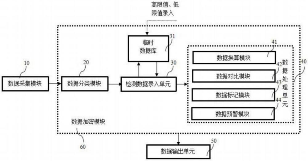 一种面向工程数据管理的系统