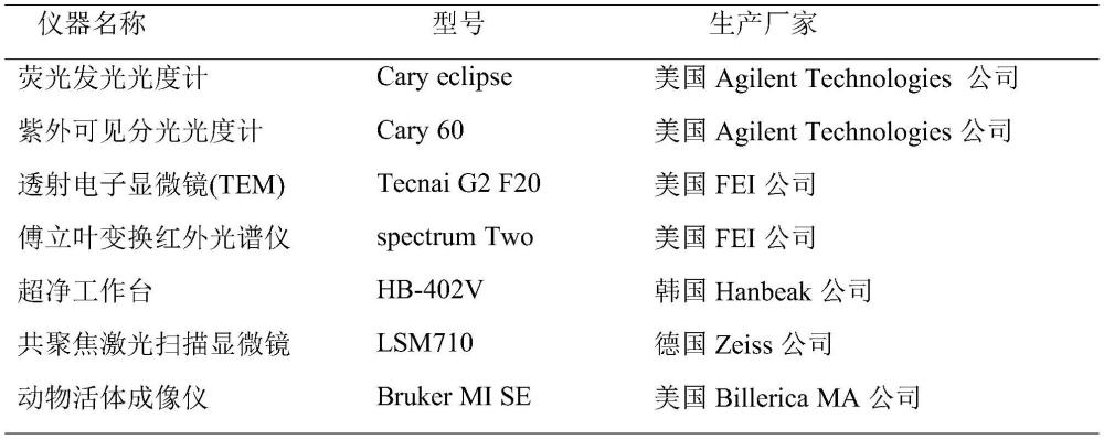 一种冬青叶近红外荧光成像探针制备方法及其应用