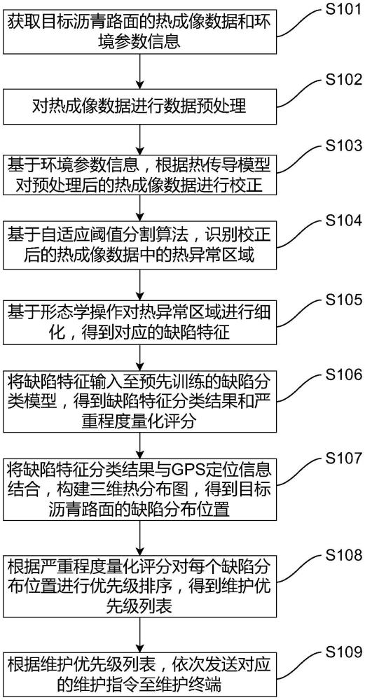 一种基于红外热成像的路面缺陷检测方法及系统与流程