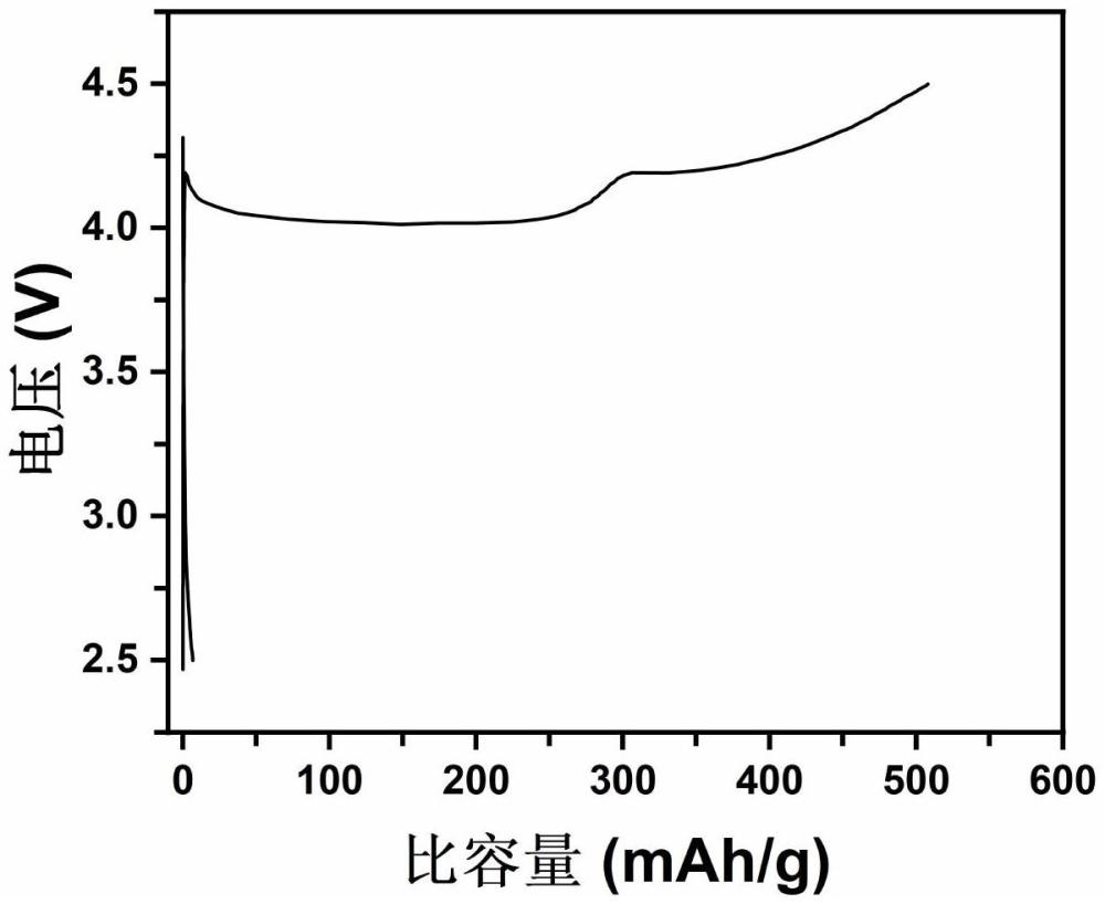 金属补偿添加剂及其制备方法、金属离子电池正极极片、金属离子电池和电池包