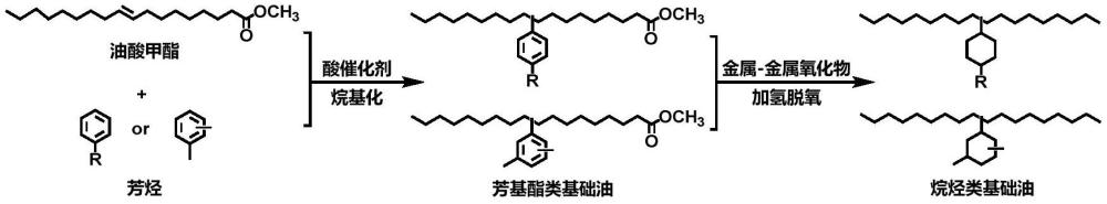 一种生物质基酯类基础油，其制备方法及其在制备烃类润滑油基础油中的应用