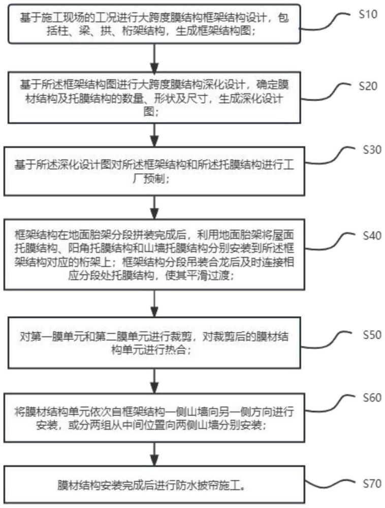 大跨度膜结构及其快速安装方法与流程